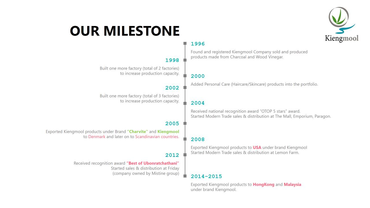 Our Milestones
